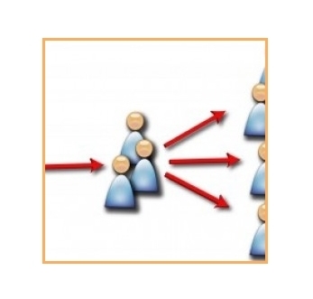 inbound marketing one to many