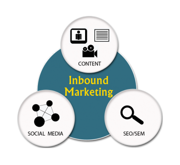 Elements-inbound-marketing-san-francisco