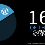 Automattic WordPress 16
