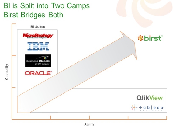 Birst Camps socialmarktingfella