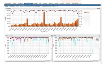 Birst Citrix graph socialmarketingfella1