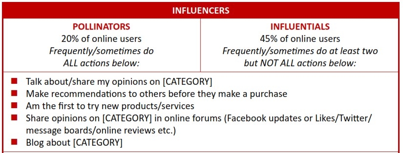 Martini-activity2-socialmarketingfella