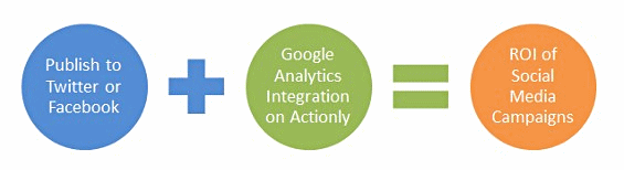 actionly ROI socialmarketingfella