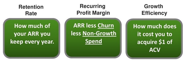 Zuora-3metrics-socialmarketingfella