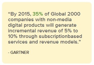 Zuora-gartner-socialmarketingfella