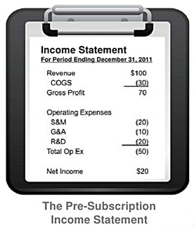 Zuora income socialmarketingfella1