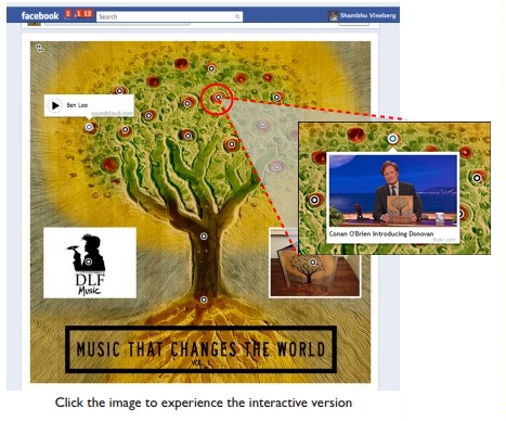 Thing example socialmarketingfella