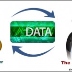 Data Need