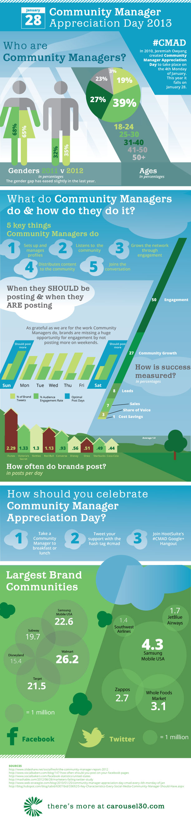 community-management-infographic-SocialMarketingFella.com