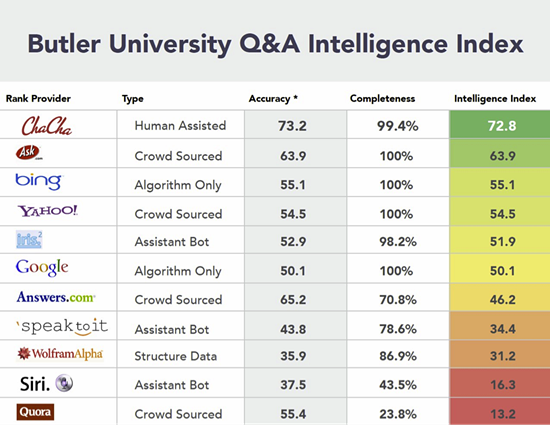 Butler Study Graphic