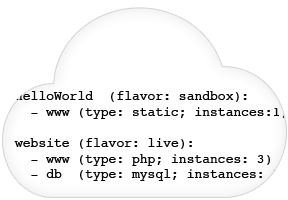 cloud code