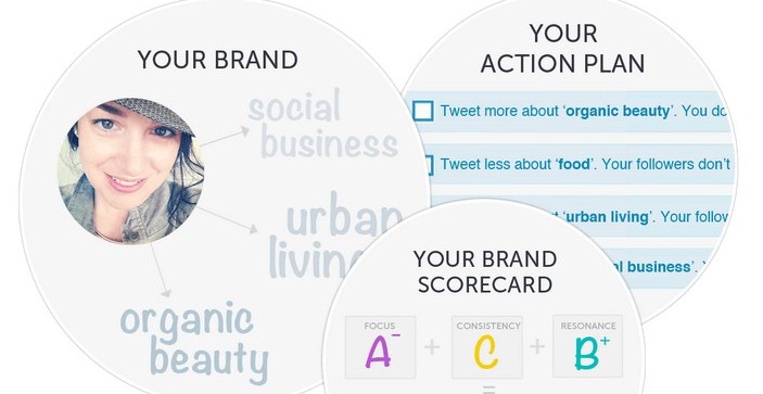 Brands e1367804706160