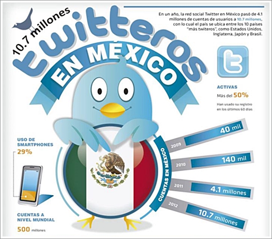 twitterosenmexico