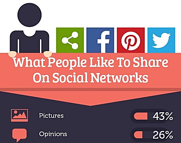 what people share social networks clip2