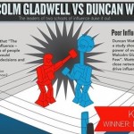 2014 11 11 gladwellvs.wattsoninfluenceheader thumb