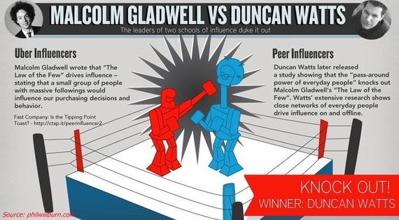 2014 11 11 gladwellvs.wattsoninfluenceheader thumb