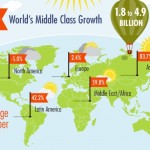 2014 12 24 GlobalMiddleClass infographicSM