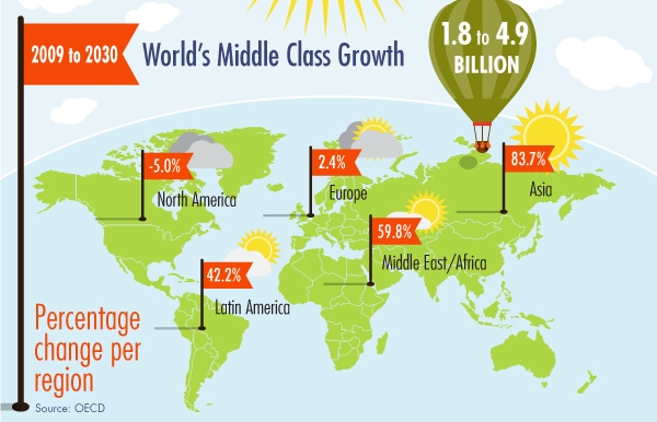 2014 12 24 GlobalMiddleClass infographicSM