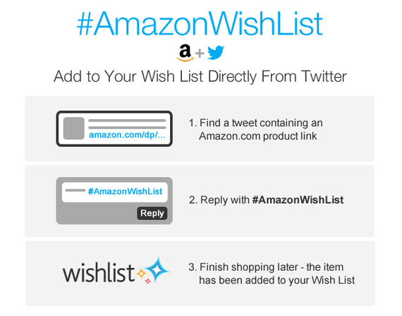 AmazonWishList 610x480 thumb