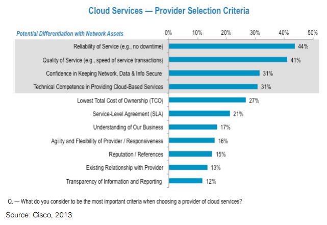 CloudServicesCisco