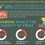 Infographic The Next Generation of Commerce Acquity Group Blog