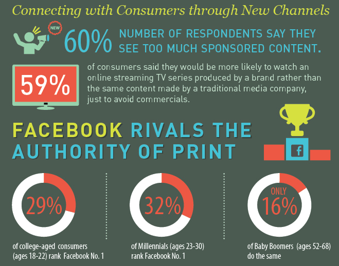 Infographic The Next Generation of Commerce Acquity Group Blog