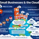 SMB Cloud Infographic