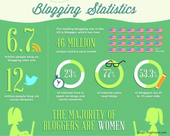 TheBlogconomy