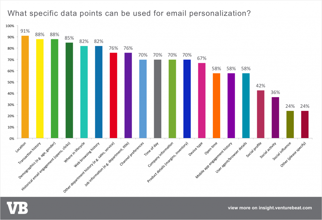Data points