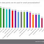 Data points