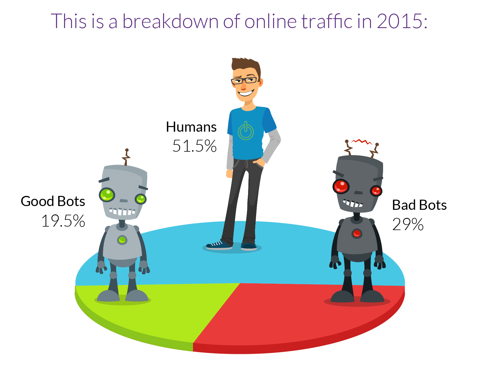 humans
