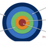 identity based targeting trend.png