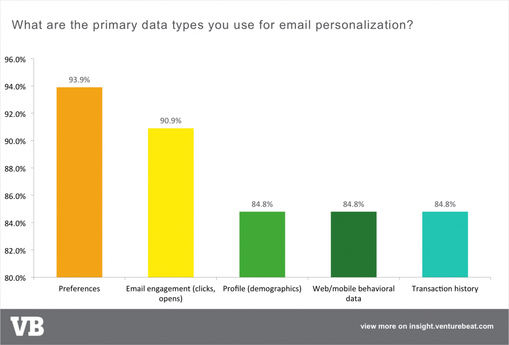 primary data types