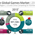 Newzoo Global Games Market 2015 Per Region V1 Transparent 1