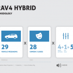 Saatchi LA pioneers new storytelling engine for Toyota s RAV4 Hybrid social campaign starring James Marsden andrefbourque gmail.com Gmail