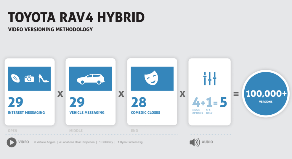 Saatchi LA pioneers new storytelling engine for Toyota s RAV4 Hybrid social campaign starring James Marsden andrefbourque gmail.com Gmail