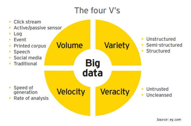 bigdata