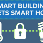 smarthome infographic
