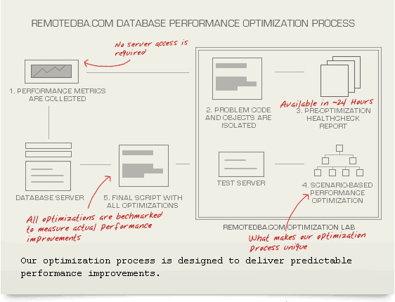 tuning-process