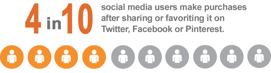 cooptions-social-social-shopper_01