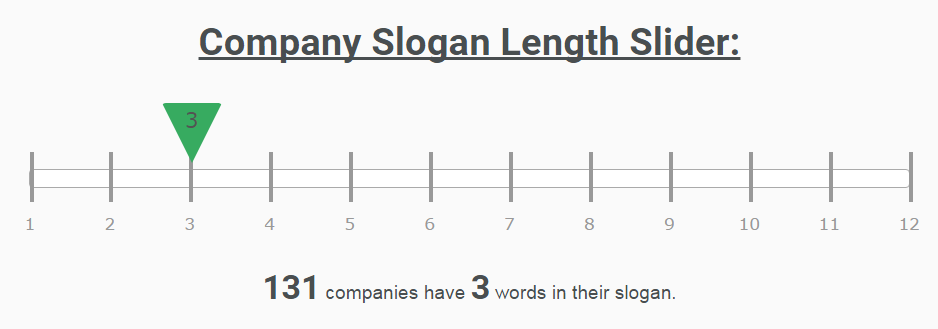 Slogans of every company on the S P 500 Index. Here’s what we found Kopywriting Kourse