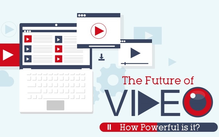 The Future of Video Header
