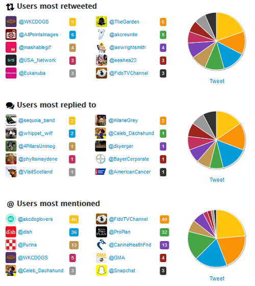 akc-retweet-reply-and-mentioned-users