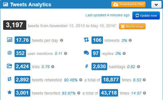 akc-twitter-activities