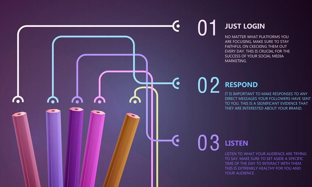 Effective Social Media Managing head