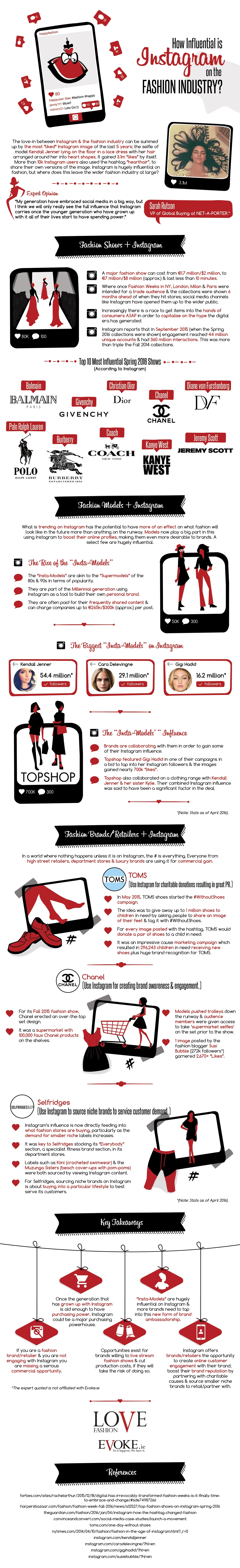 Infographic- How Influential is Instagram on the Fashion Industry