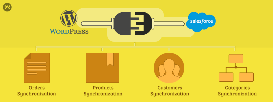 Wordpress-Salesforce-Conncetor