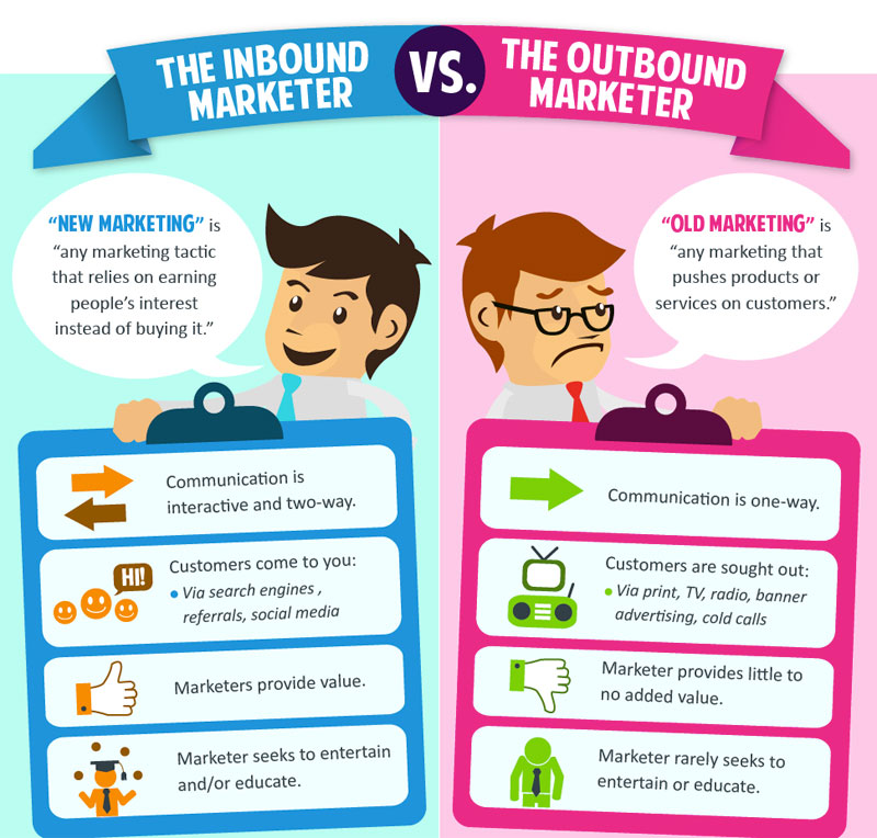 inbound vs outbound
