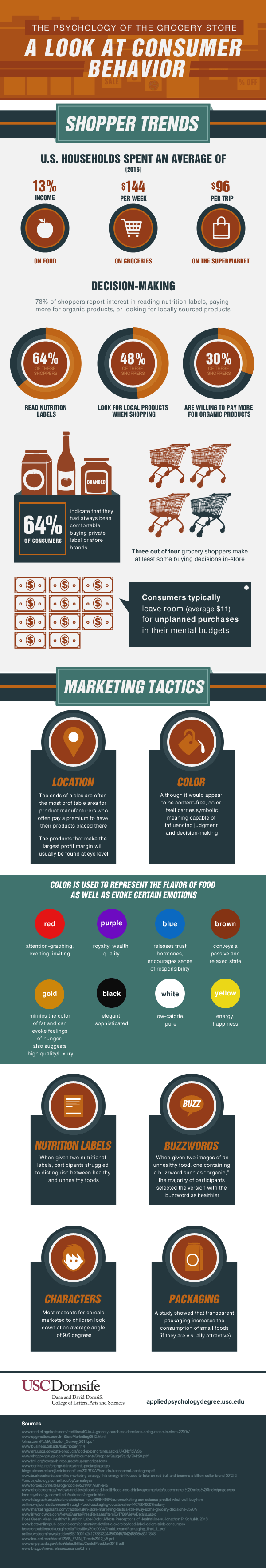 psychology-of-the-grocery-store