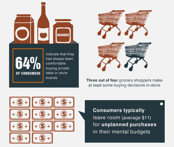 psychology of the grocery store2